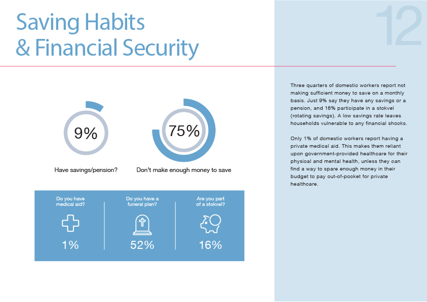 2023 Annual Report Saving Habits & Financial Security
